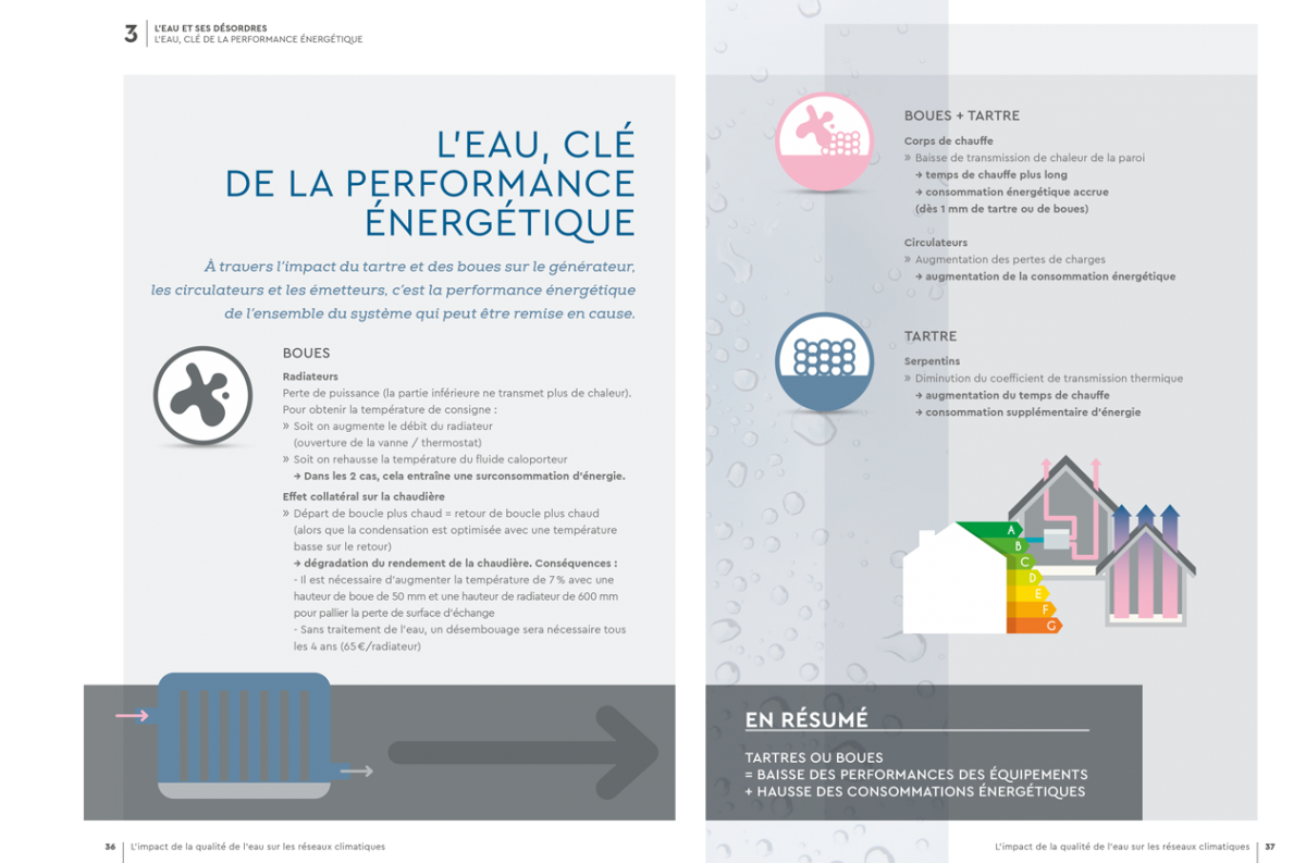 eau-cle-de-la-performance-energetique